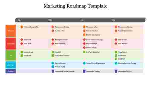Marketing Roadmap Template